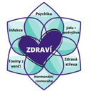 MUDr. Tereza Feltoni Gurini