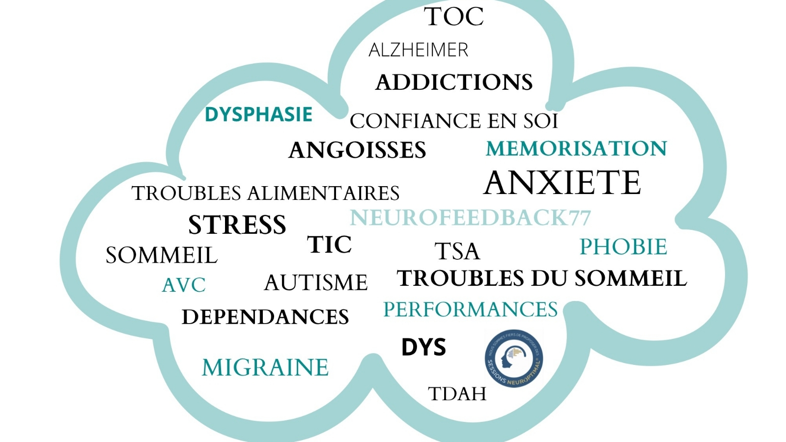 Bien-être Neurofeedback77    EI