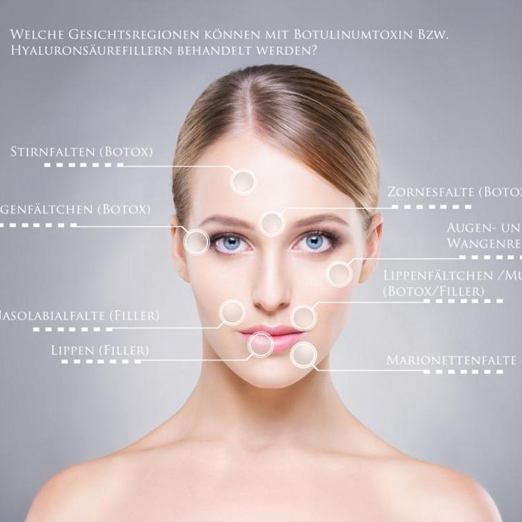 Botox Zornesfalte / Glabella