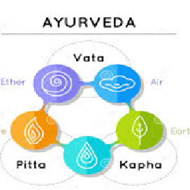 Nutrition holistique-La nutrition qui Vous Va bien. Suivi 3 mois