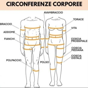 valutazione antropometrica