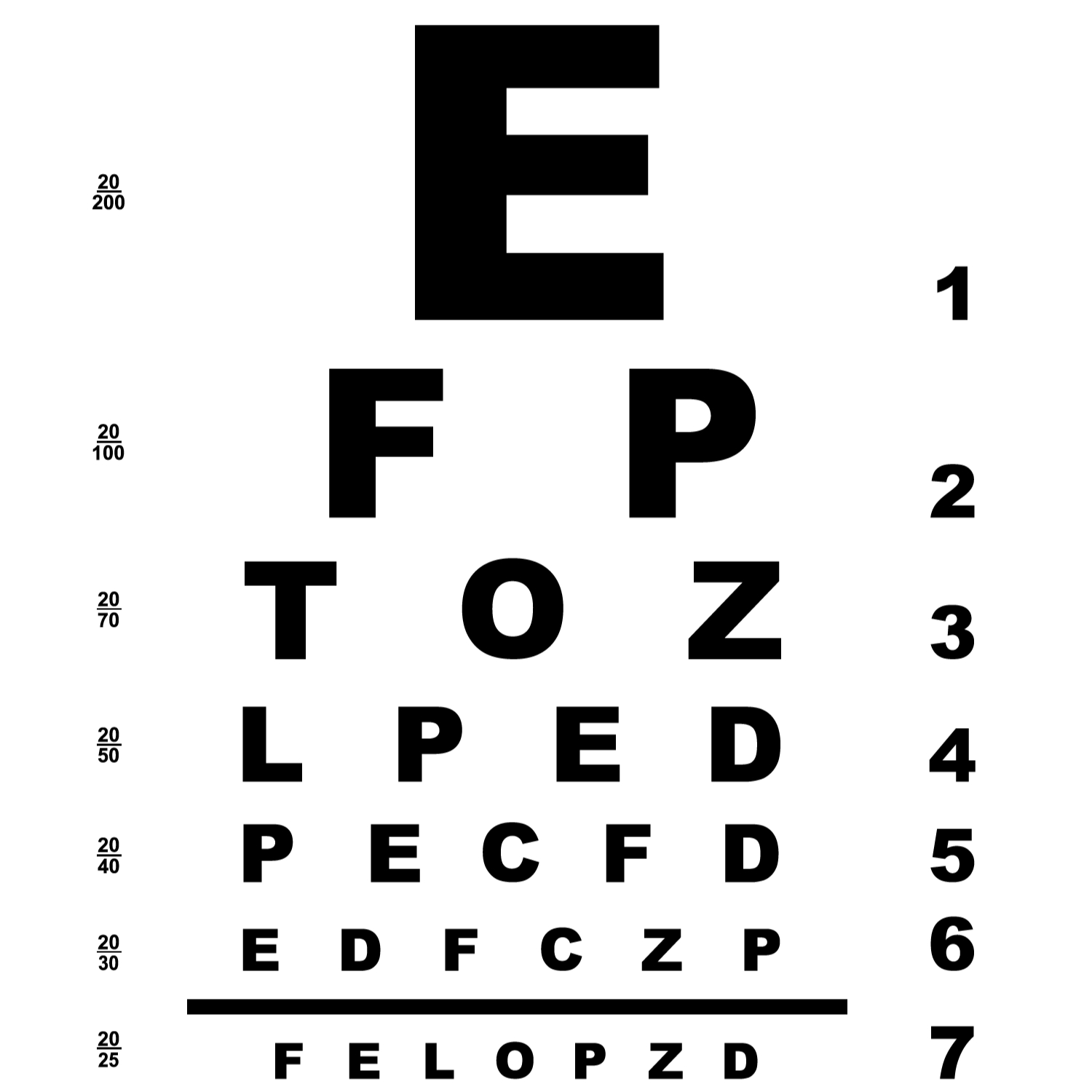 ZÁKLADNÉ Vyšetrenie zraku