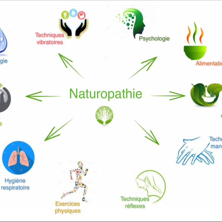 Rdv de suivi naturopathie enfant