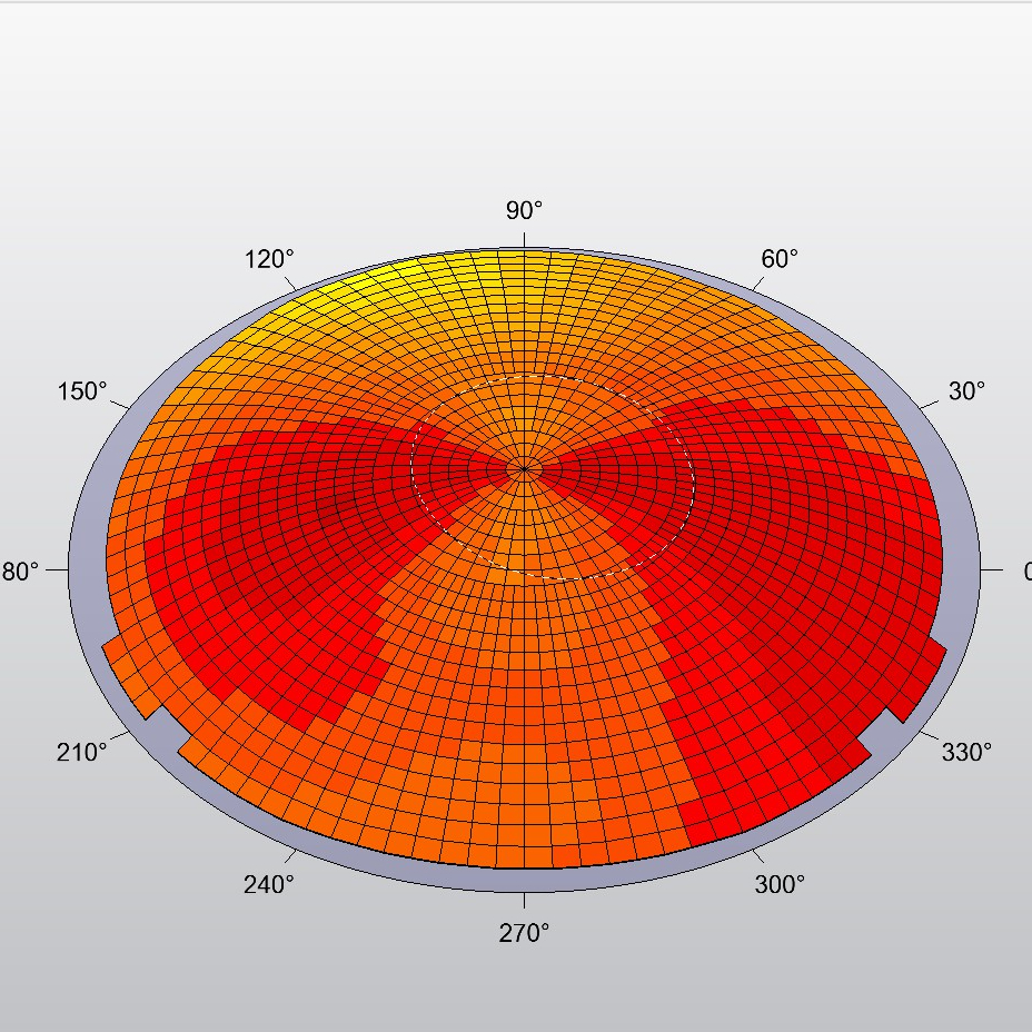 Cornea Assessment