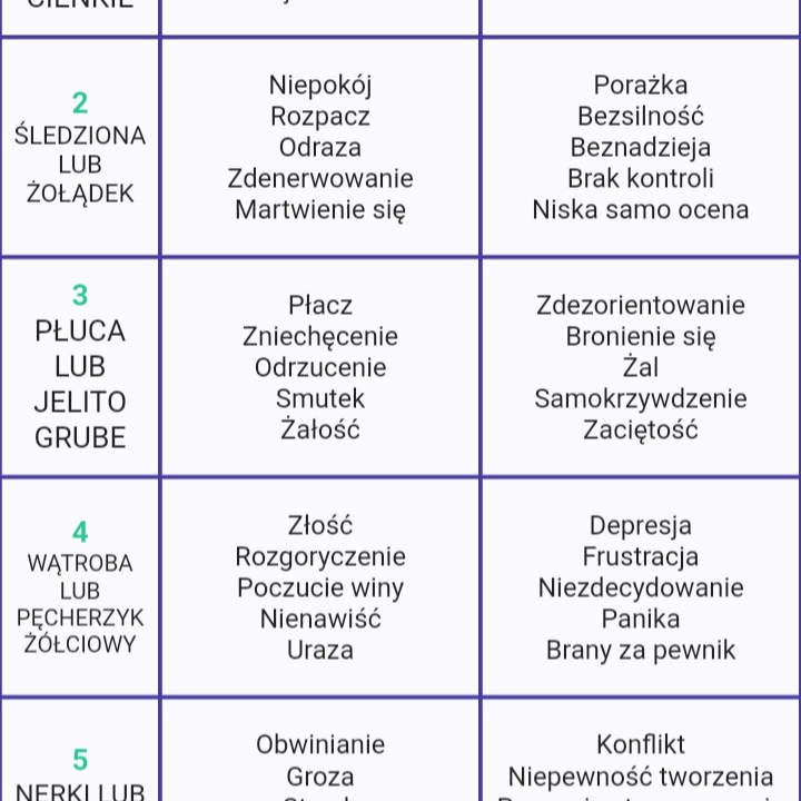 Kod Emocji - sesja online