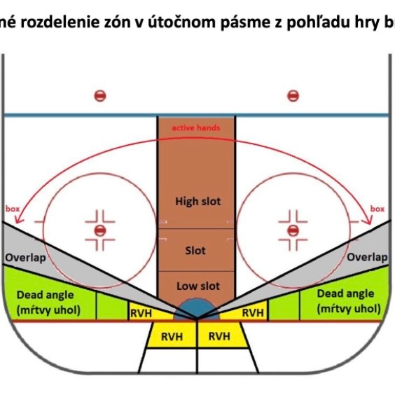 Konzultácie