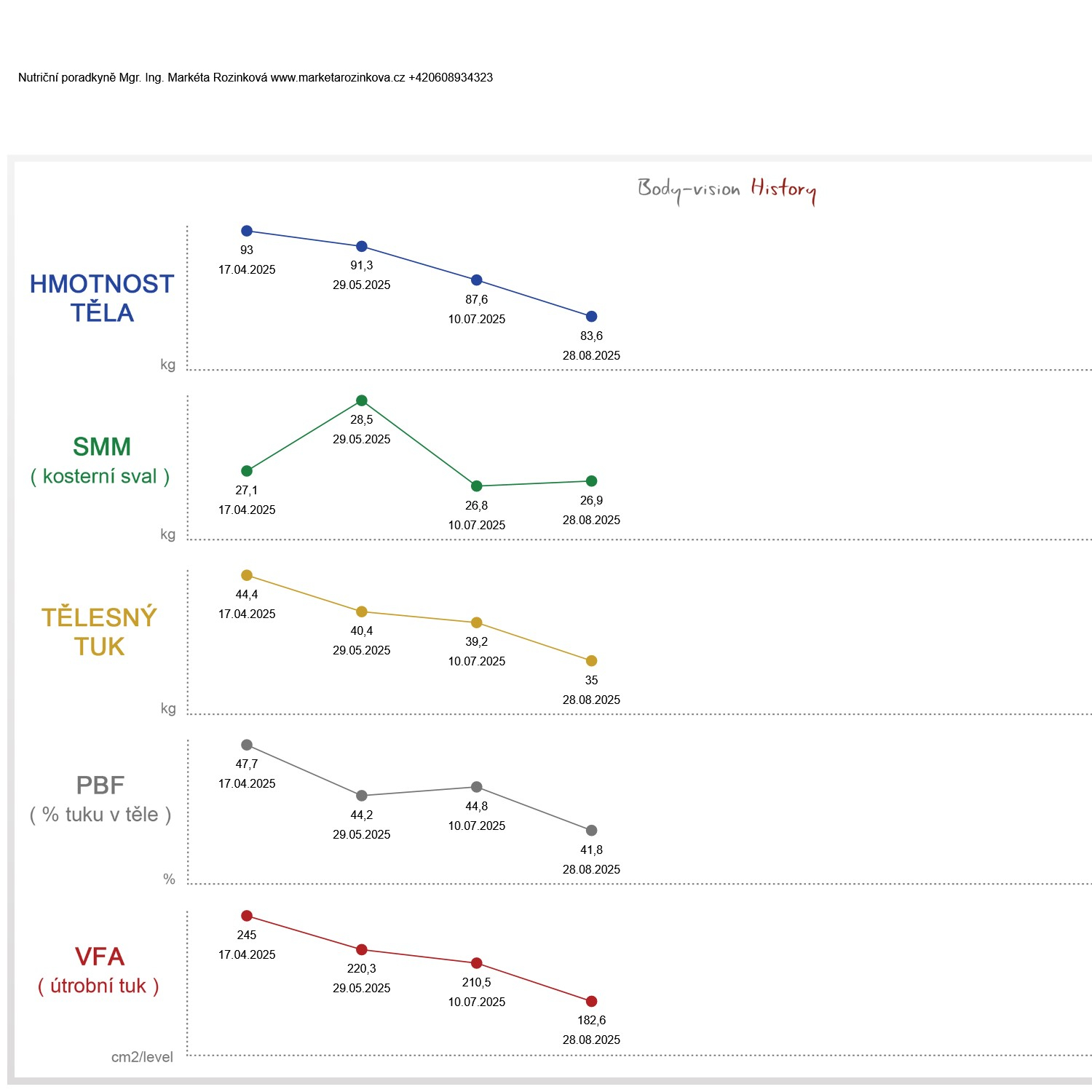 Program "NOVÉ JÁ" na 3 měsíce