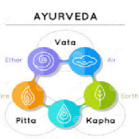 Constitution Ayurvédique et Guide Nutritionnel