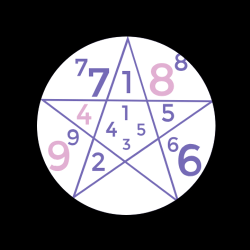 thème numérologique