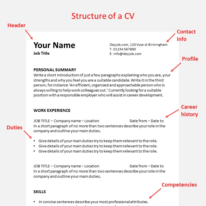 Correction CV