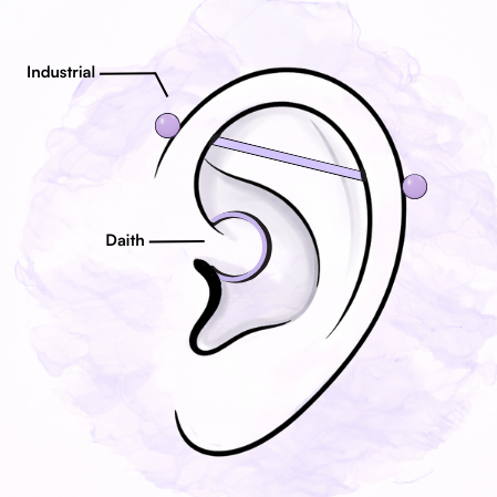 Industrial nebo daith piercing (od 16 let s písemným souhlasem r