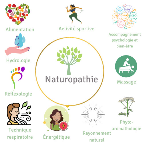 Rdv naturopathie de suivi