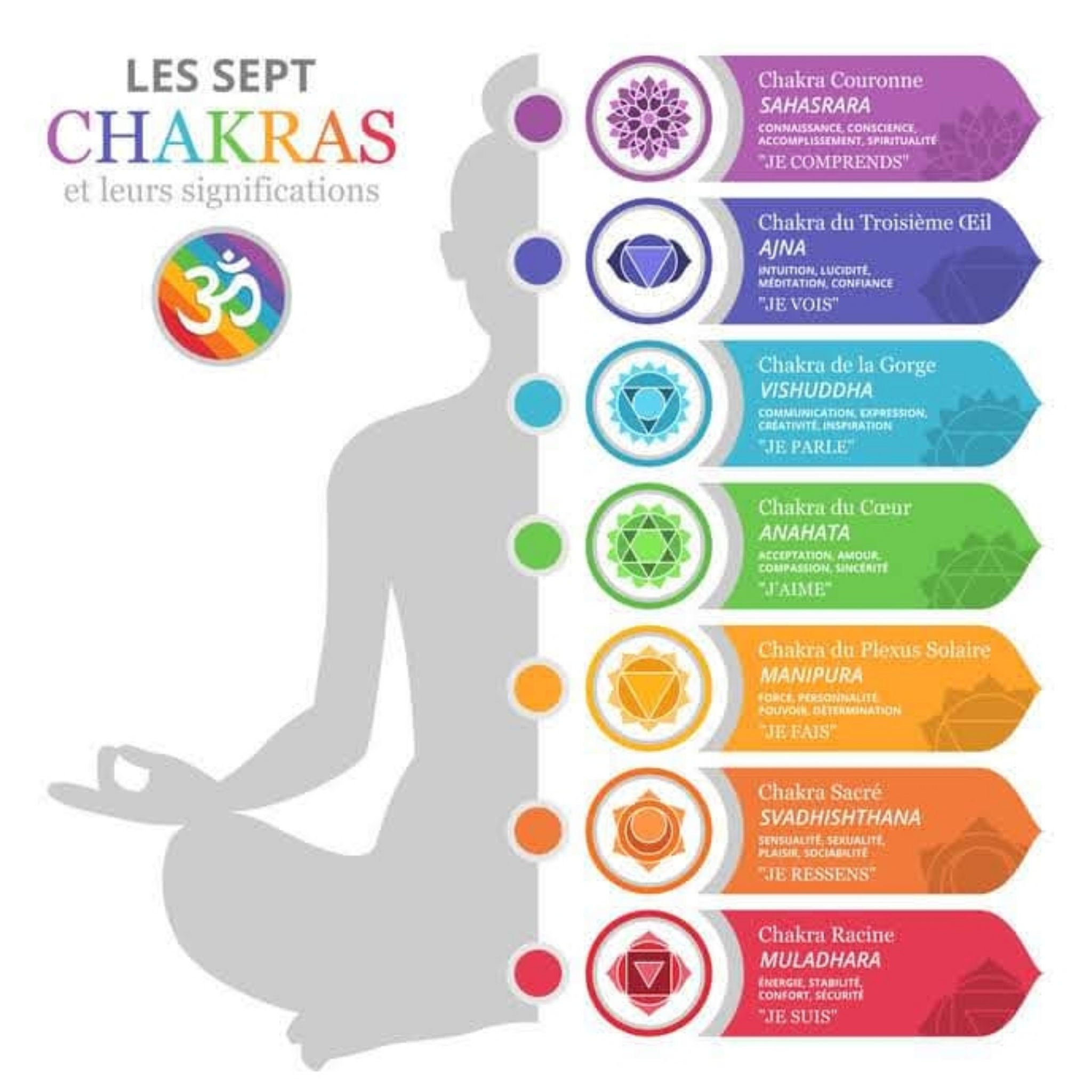 RÉALIGNEMENT ÉNERGÉTIQUE