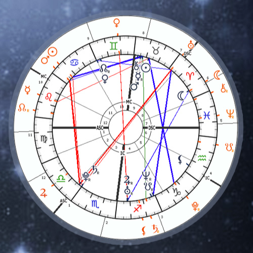 Primeira Consulta - Mapa Sistêmico mais previsões