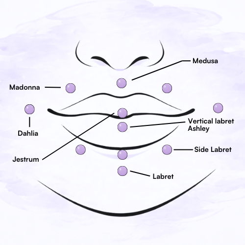 Piercing rtů a brady (od 15 let s písemným souhlasem rodiče)