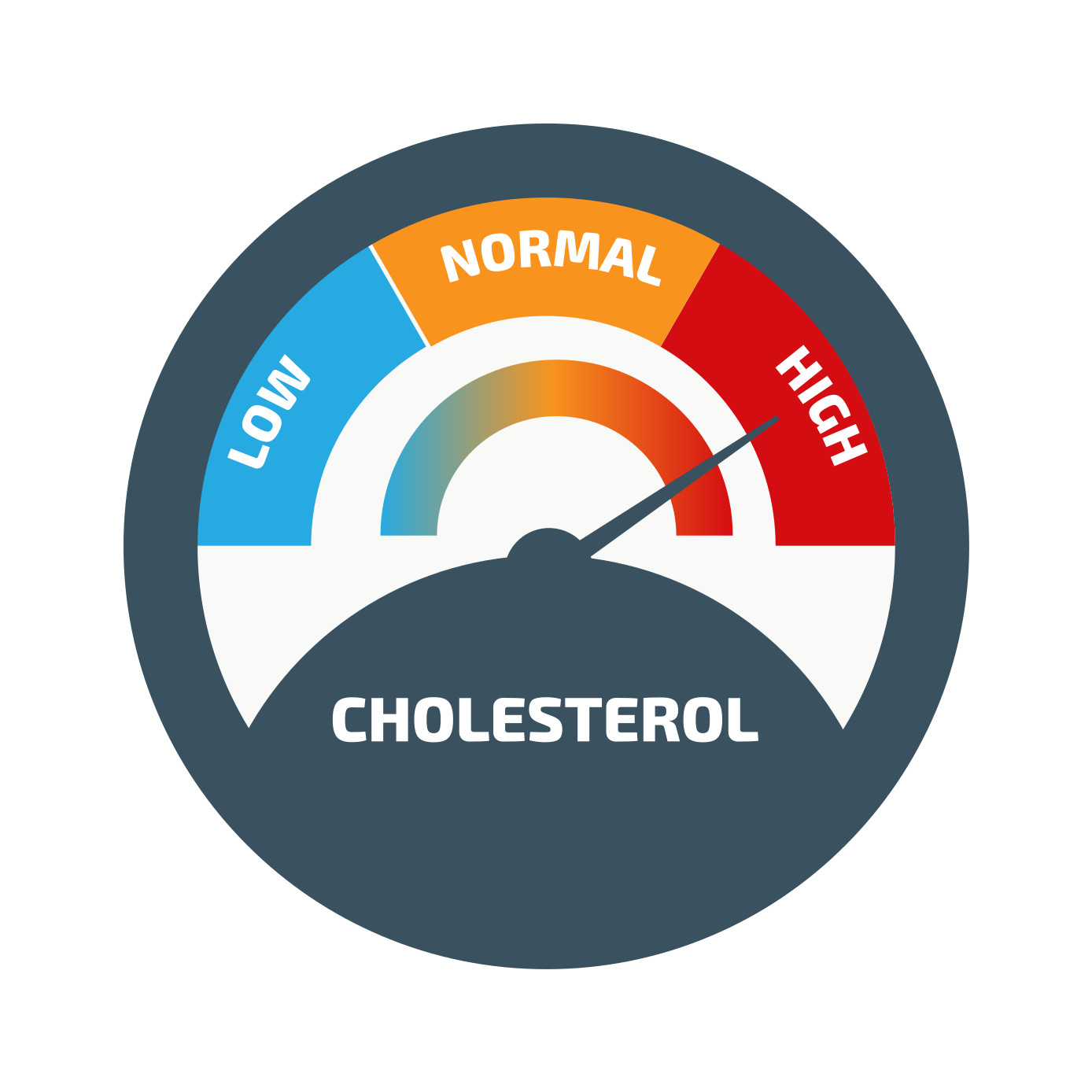 Misurazione Colesterolo Totale