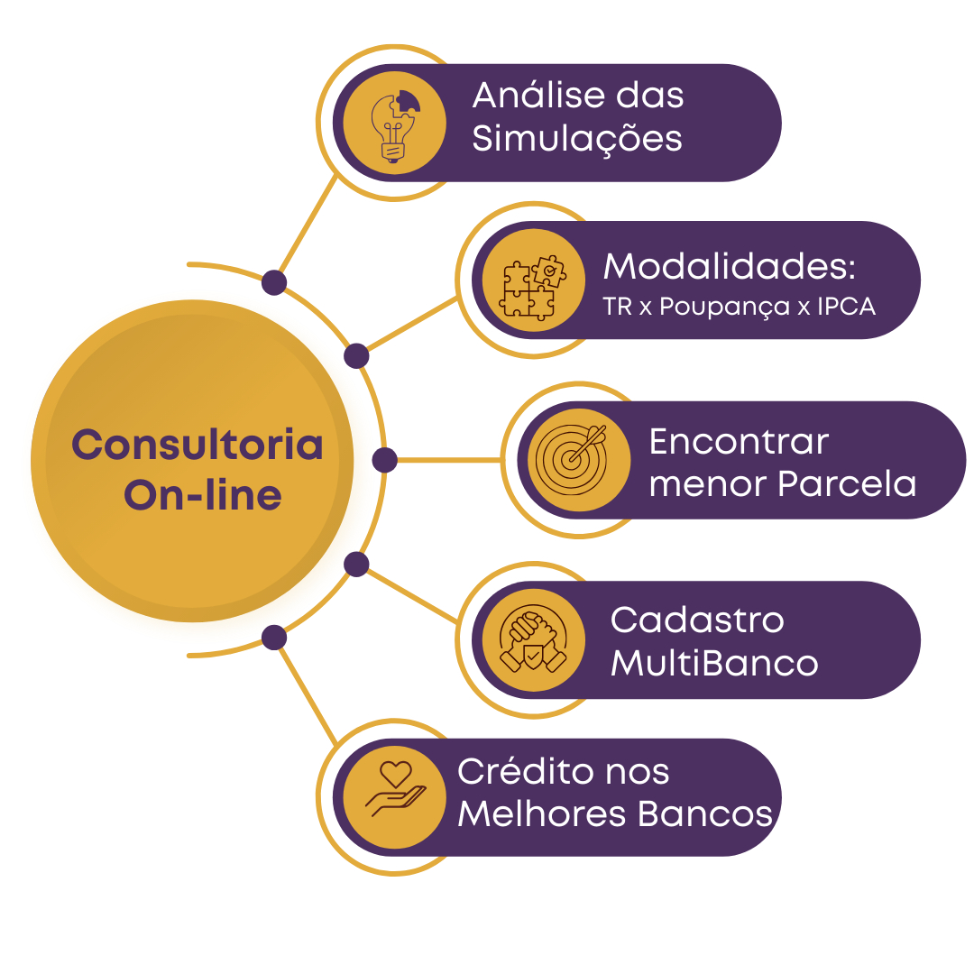 Consultoria Imobiliária On-Line