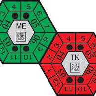 Příprava a zajištění STK + ME