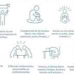 Séance de Kinesiologie
