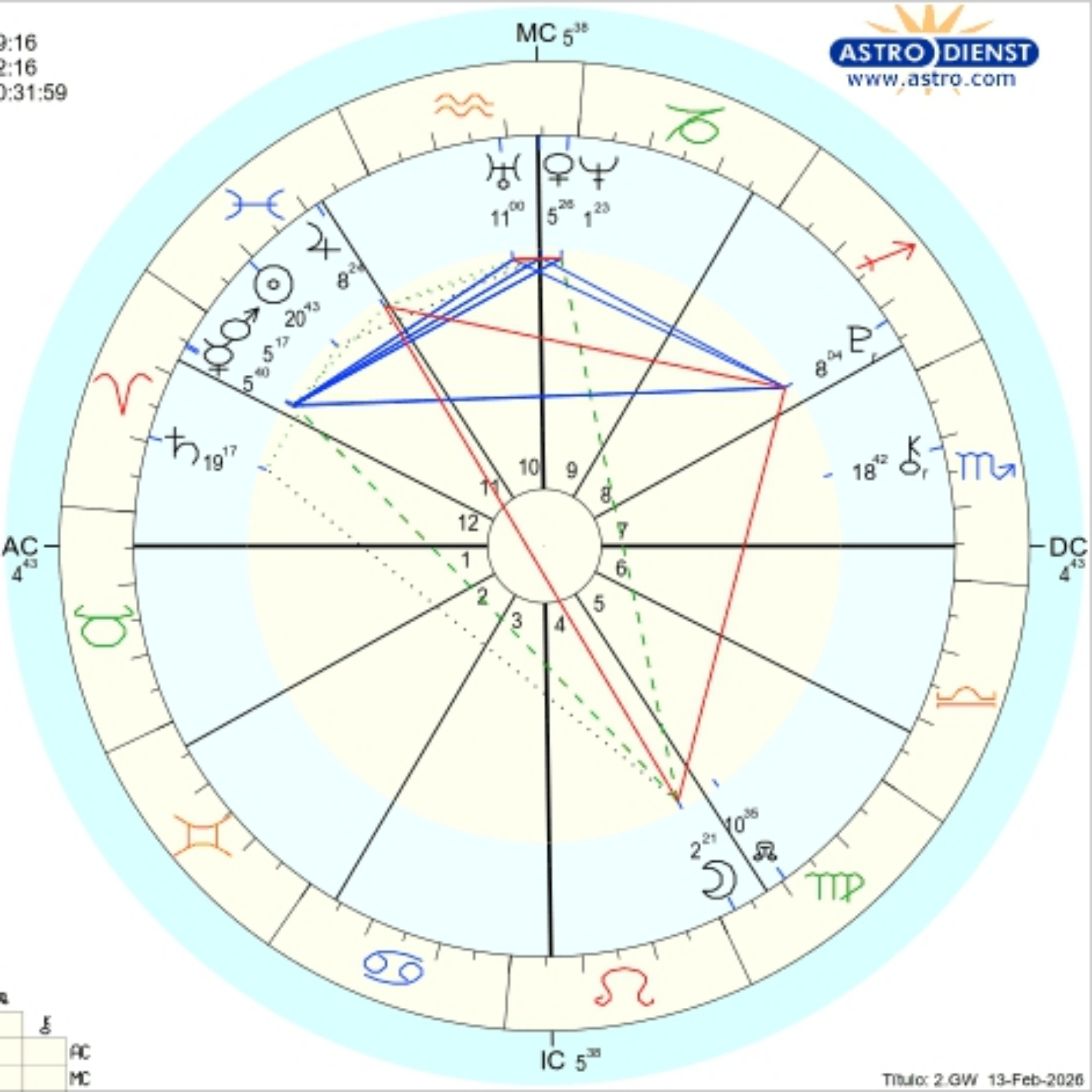 A Jornada do Eu (Mapa Astral Completo)